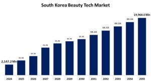 Evolution of Korean Beauty Industry Worldwide