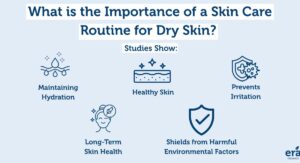Role of Hydration in Dry Skin Care Routine
