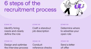 Hiring Process And Application Requirements Explained Clearly