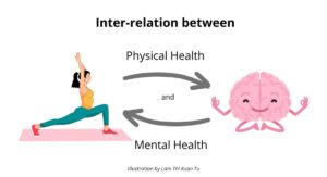 Emotional Health And Physical Wellness Connection Explained
