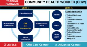 Training And Certification Pathways For Community Health Worker Jobs