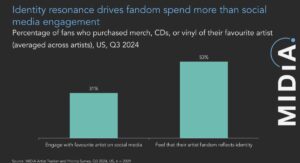 Why Fans React Strongly To Artist Health Updates