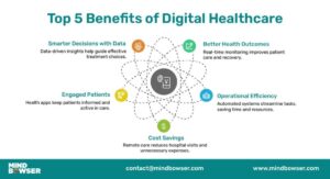 Why Patients Prefer Digital Healthcare Management Systems Today