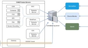 Overview of Harris Health Citrix System Architecture