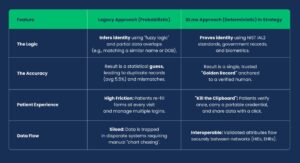 Understanding the Health Matching Account System