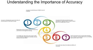 Significance Of Accurate Information In Applications 