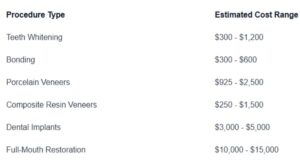 Cost of Cosmetic Dentistry